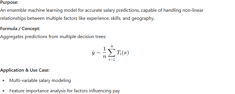 Random Forest Regression